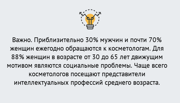 Косметология